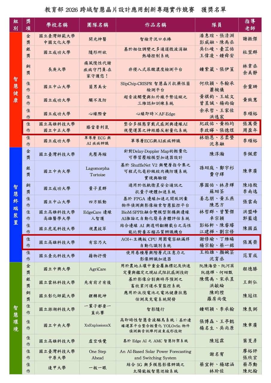 教育部 2026 跨域智慧晶片設計應用創新專題實作競賽獲獎名單